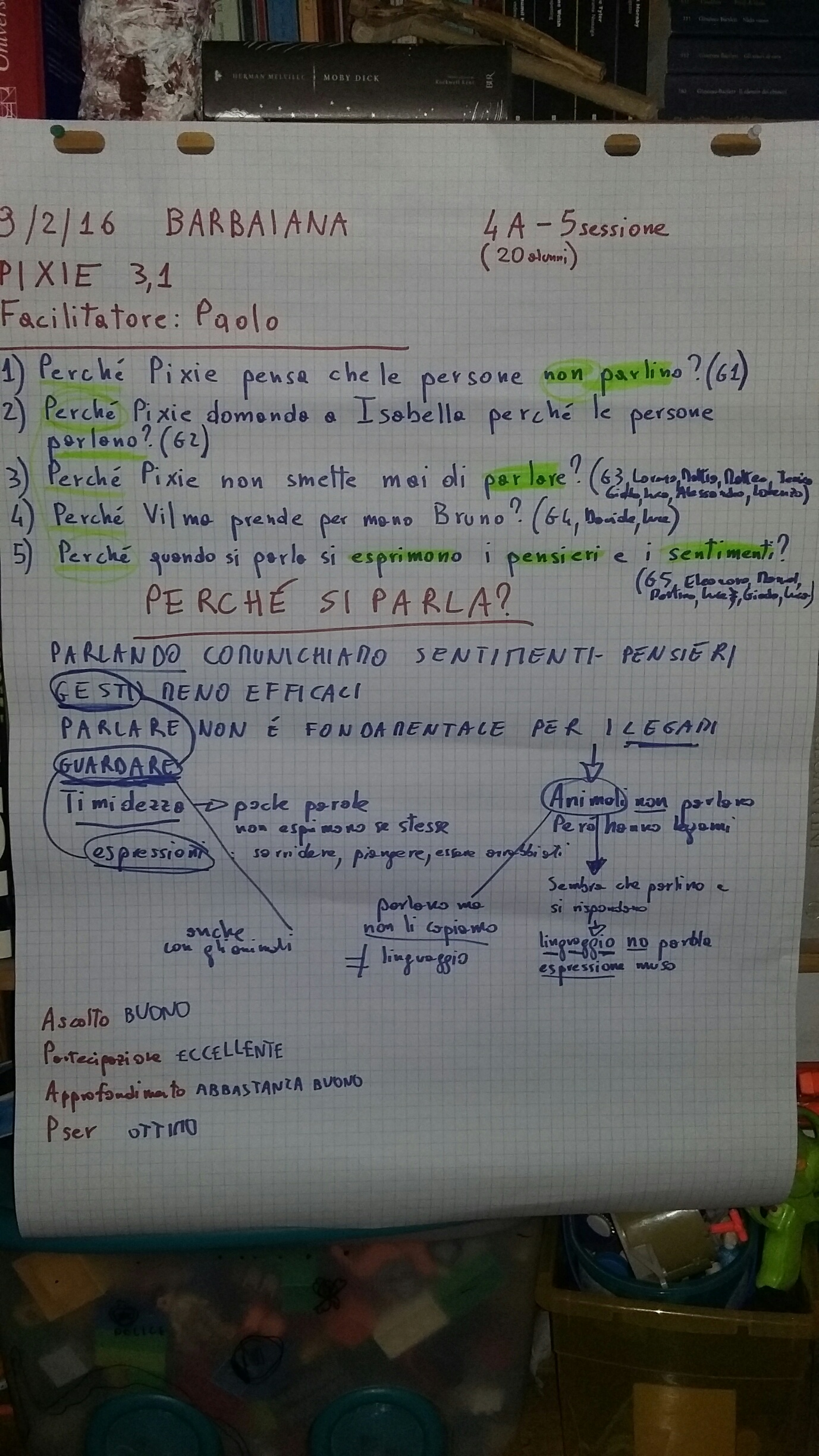Un esempio di Agenda compilata nel corso di una sessione di Filosofia per bambini in una quarta elementare.